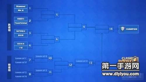 皇室战争传奇公开赛总决赛周末开战 王者之战