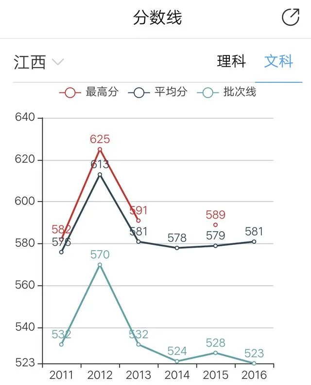 西南财经大学研究生怎么样