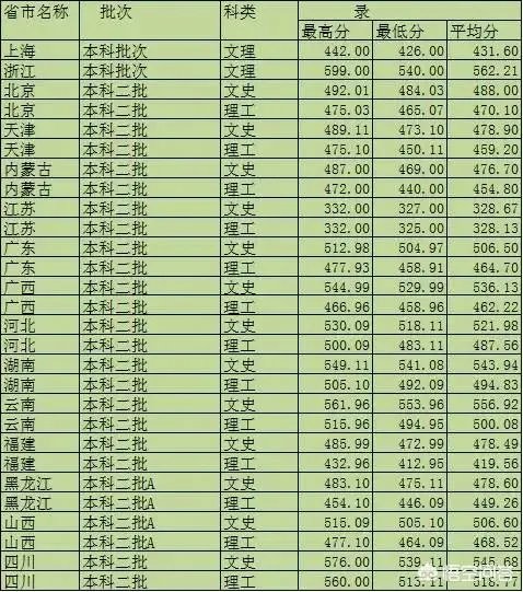西华大学怎么样?
