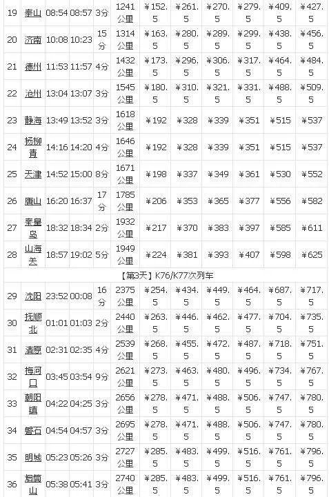 K76/77是从哪到哪的火车？