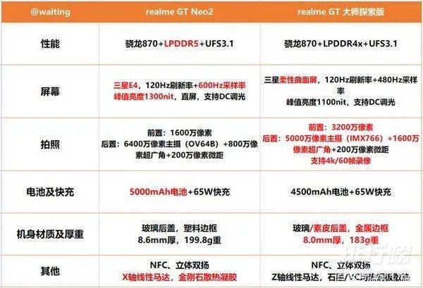 realme gt neo2和大师探索版哪个更值得入手?