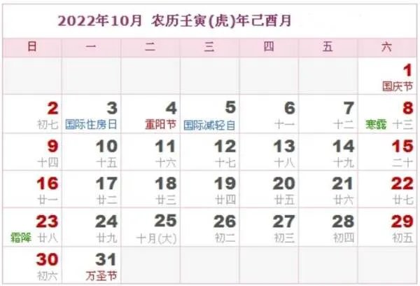 2022年是个什么年