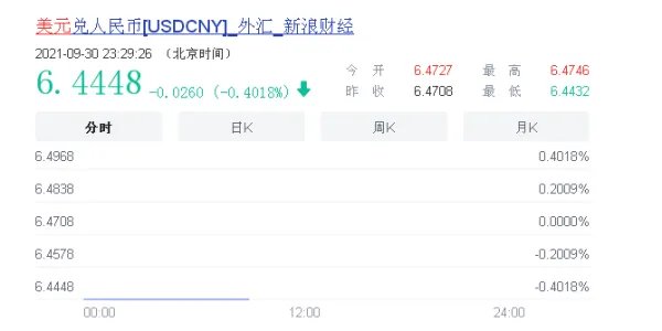 一美元多少人民币2021