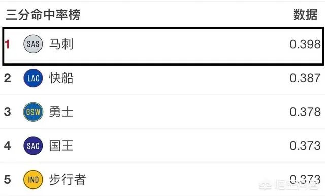 马刺在击败勇士队以后获得9连胜，你认为他们当中谁是最关键的，他们取胜的原因在哪？