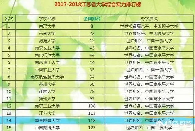 南京邮电大学怎么样？