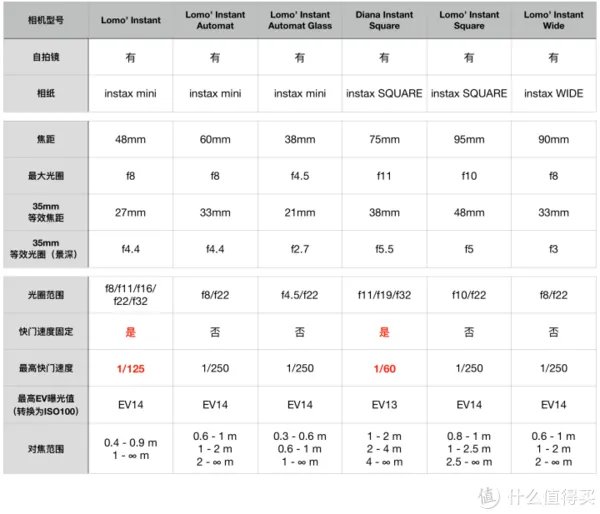 宝丽来相机和拍立得哪个好