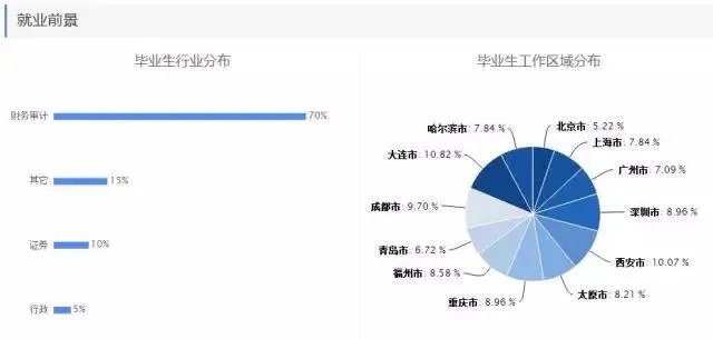 理科热门专业有哪些？