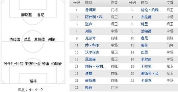 世界杯英格兰阵容？