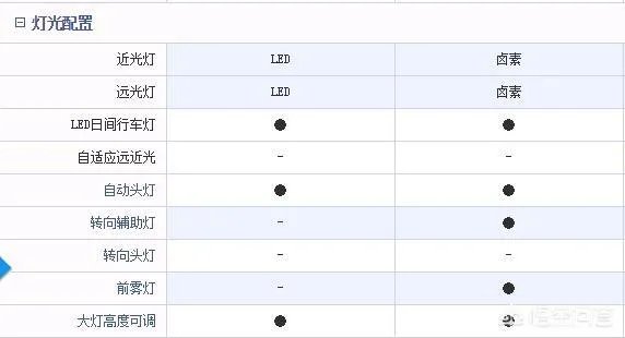 吉利帝豪GS和远景SUV,哪款更适合购买?