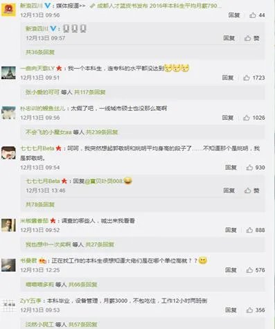 成都人才蓝皮书发布,2016年本科毕业生平均月薪7903元,大家怎么看?