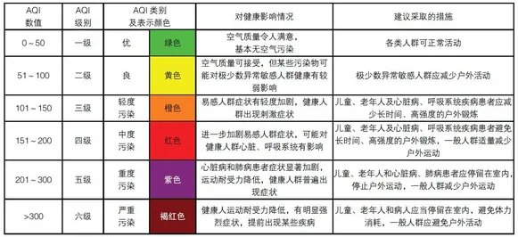 理化指标是什么