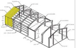 钢结构中口400X400X12X12是什么意思