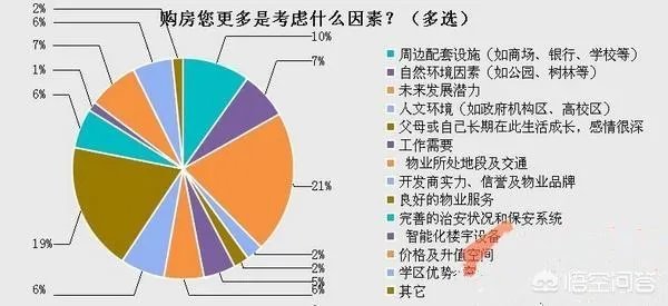 成都现在适合买新房还是二手?