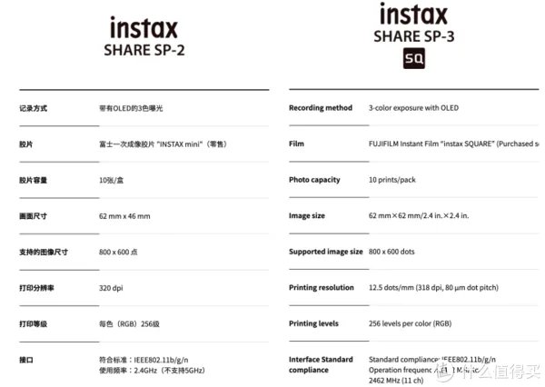 宝丽来相机和拍立得哪个好