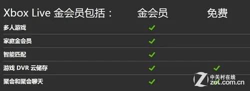 Xbox Live是什么？教你轻松注册使用