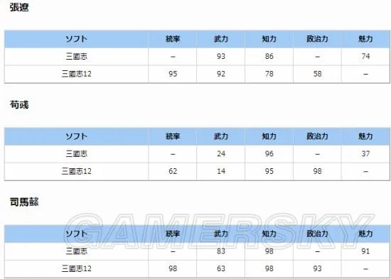 《三国志》历代介绍与评价 三国志系列游戏大回顾