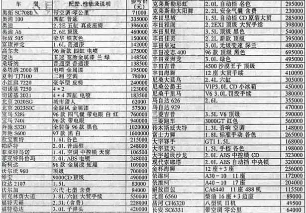 80年代汽车报价表？