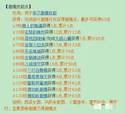 梦幻西游剧情点一共多少