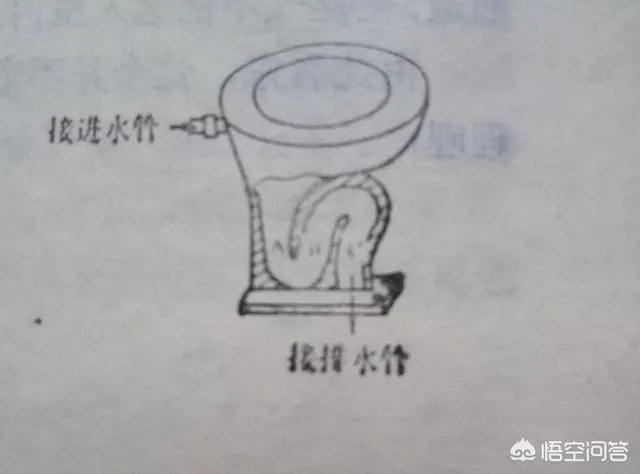抽水马桶的工作原理是怎么样？