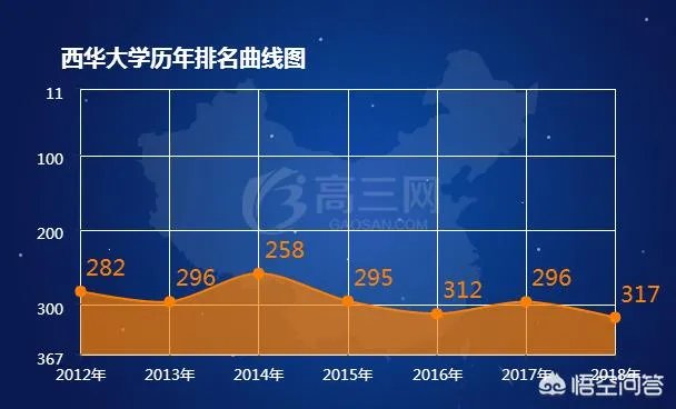 西华大学怎么样?