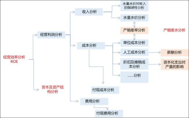 智慧水务系统解决方案
