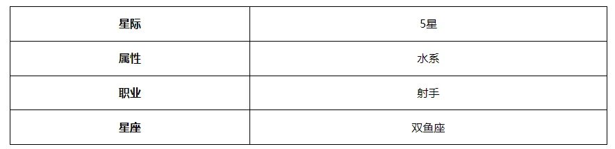 《第七史诗》路雅角色介绍