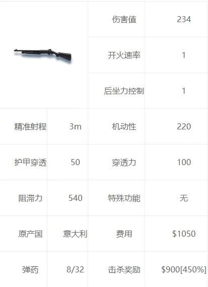 csgo重型武器有哪些