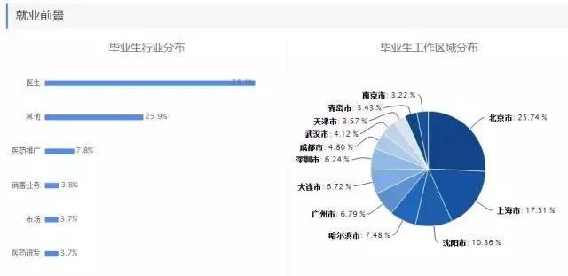 理科热门专业有哪些？