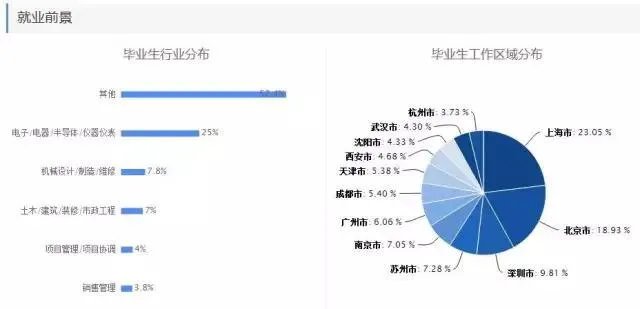 理科热门专业有哪些？