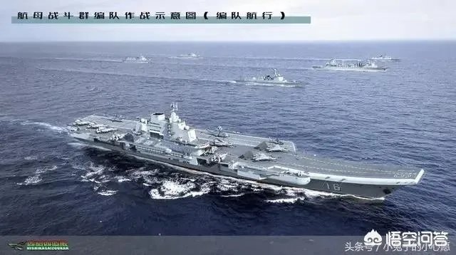 造价高达百亿的航母,为何各国都争先恐后的建造航母?