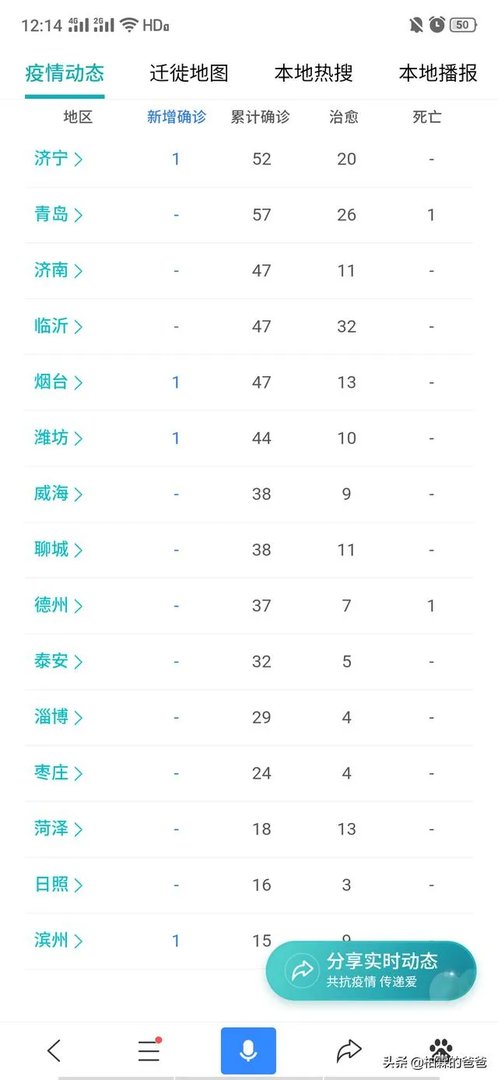 日照疫情怎么样?