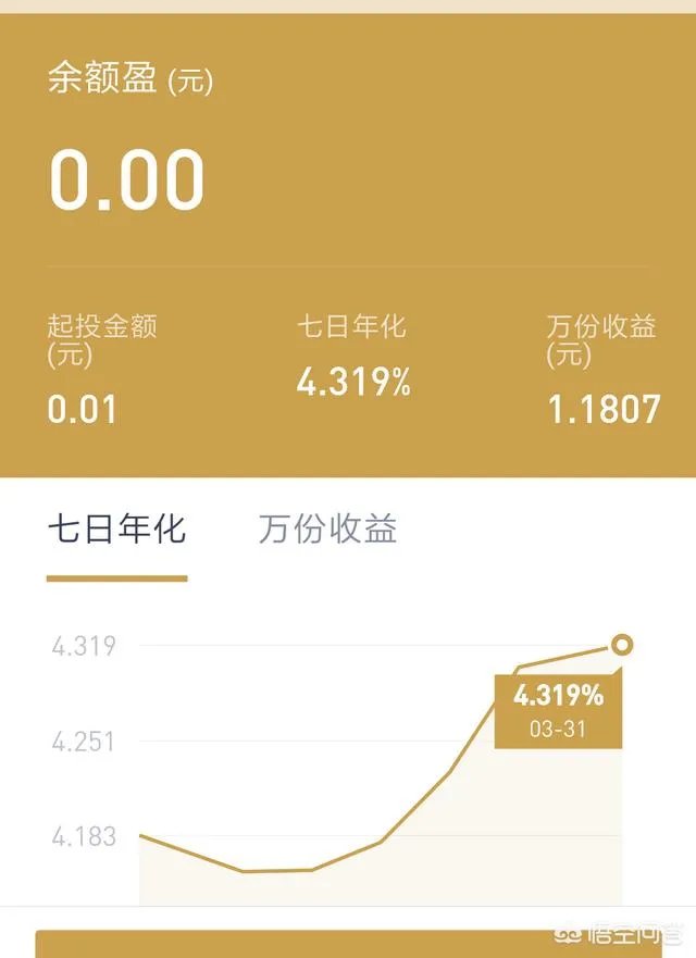 怎么评价百度理财产品,和余额宝相比有什么优劣势?