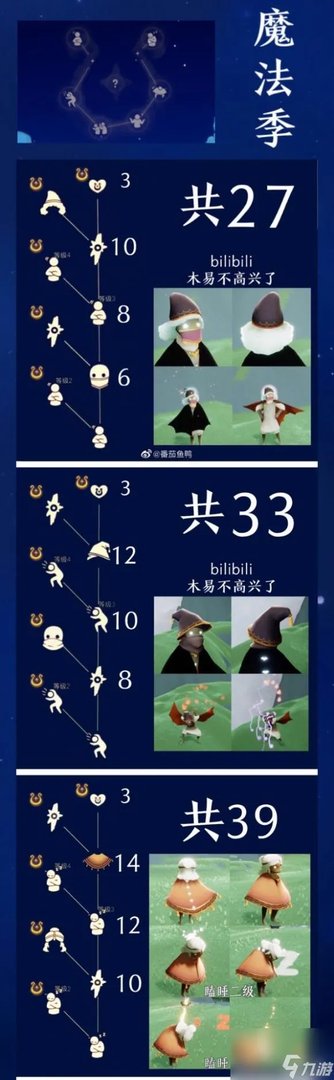 光遇魔法季毕业物品是什么 光遇魔法季玩法教学