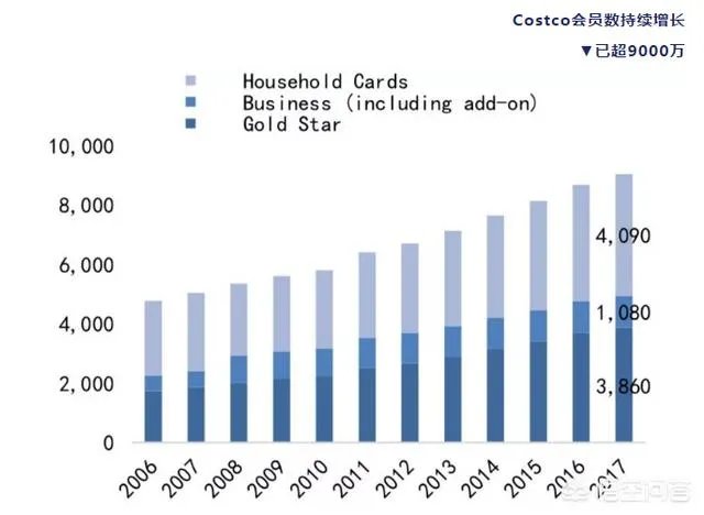 美国超市Costco上海店开业,茅台被抢光,爱马仕被抢光,半天就被买停业,你怎么看?