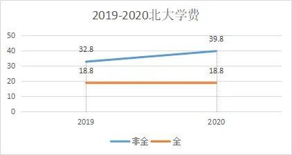 北大mba什么样的人能考