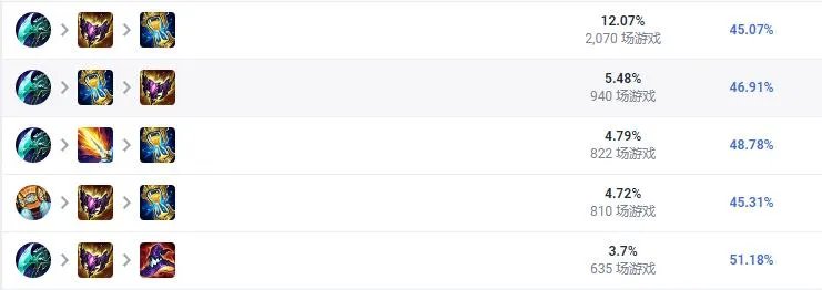 LOL2023豹女怎么出装