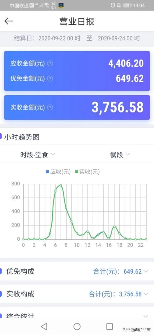 想开个早餐店,该如何操作呢?