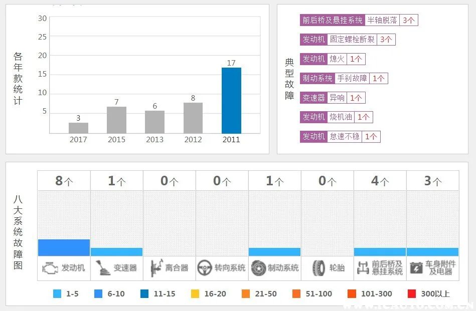宝马x6二手车价格，二手宝马x6为什么便宜