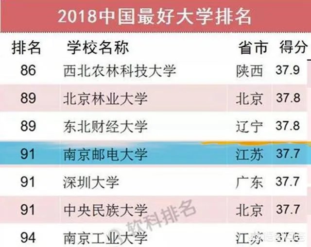 南京邮电大学怎么样？