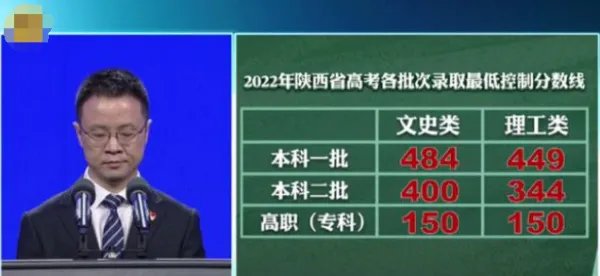 陕西一本分数线2022
