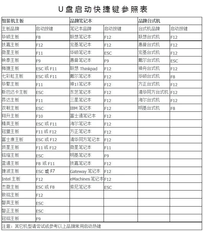 惠普bios怎么找advance