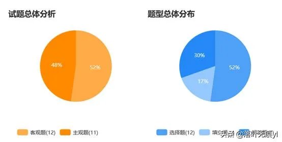 对于2020的高考数学你们有什么看法？
