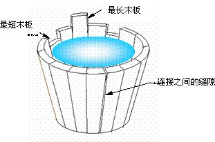 新木桶理论是什么 如何正确认识自己的长板