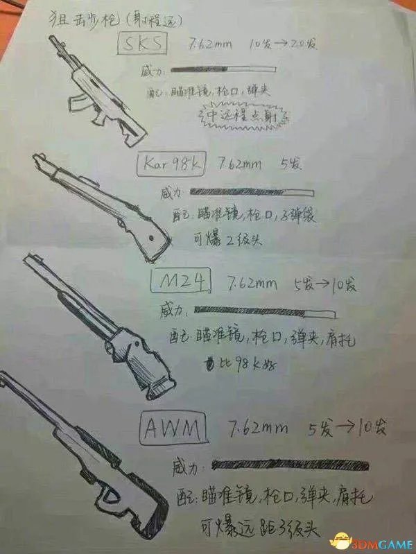 小学生自制《绝地求生》枪械数据图 画面感十足