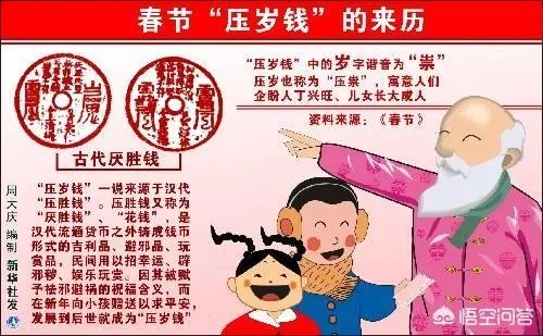 春节是怎么来的？