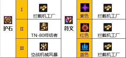 dnf110级版本男机械毕业装备怎么搭配 2023男机械毕业装备搭配指南