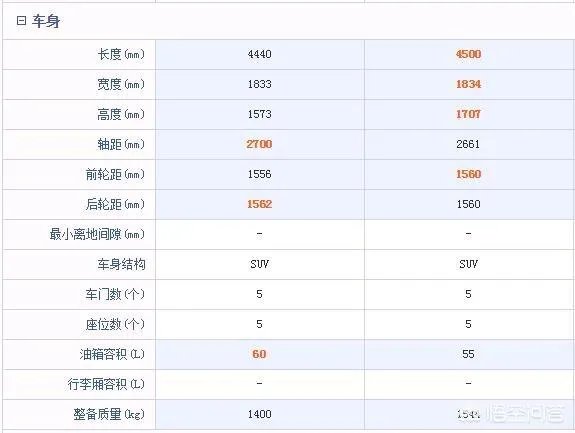 吉利帝豪GS和远景SUV,哪款更适合购买?