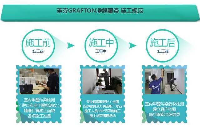 荃芬真正除甲醛