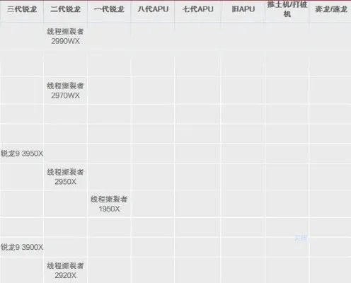 笔记本cpu天梯图2020