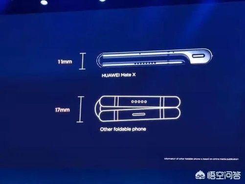 华为Mate X怎么样？
